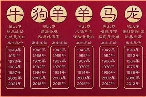 2027年生肖|2027年属什么生肖？2027年生肖属相是羊